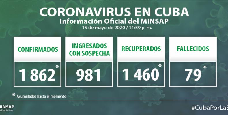 Reporta Cuba 22 nuevos casos de Covid-19 en las últimas 24 horas